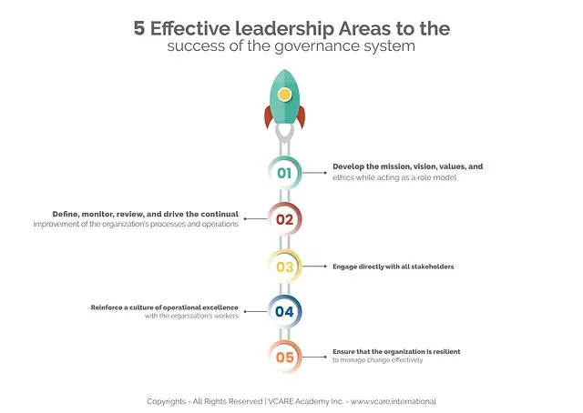 Leiderschap in organisatorische duurzaamheid