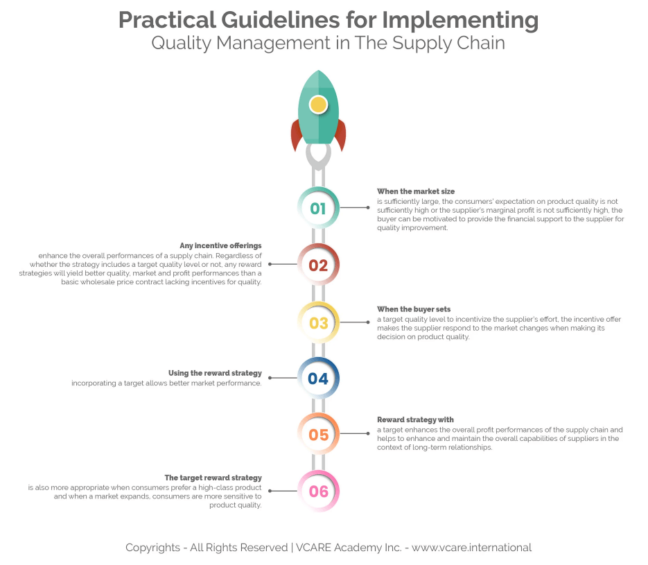 Stimuleringsstrategieën voor kwaliteitsverbetering